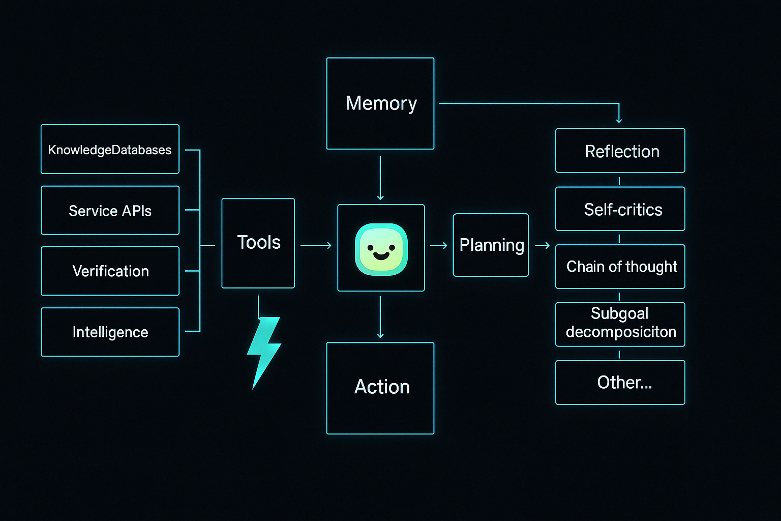 Autonomous Agents Architecture